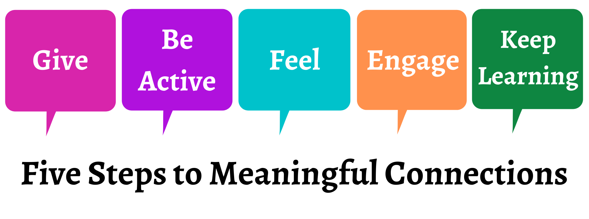 Five Steps to Meaningful Connections.png
